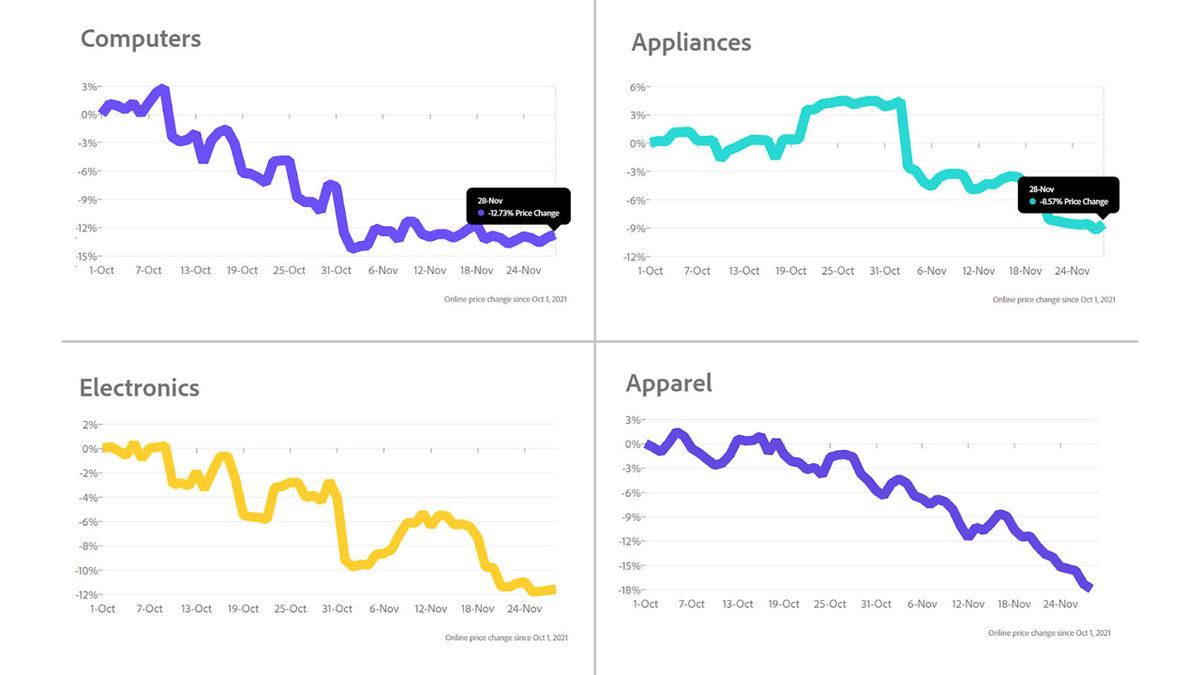 Meşhur ’Cuma’ İndirimlerinde Kaç Para Harcandığı Belli Oldu