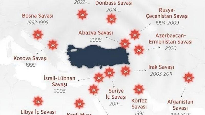 Türkiye’yi Orta Doğu Cehenneminden Alıp Büyük Okyanus’un Ortasına Taşısaydık Neler Yaşardık?