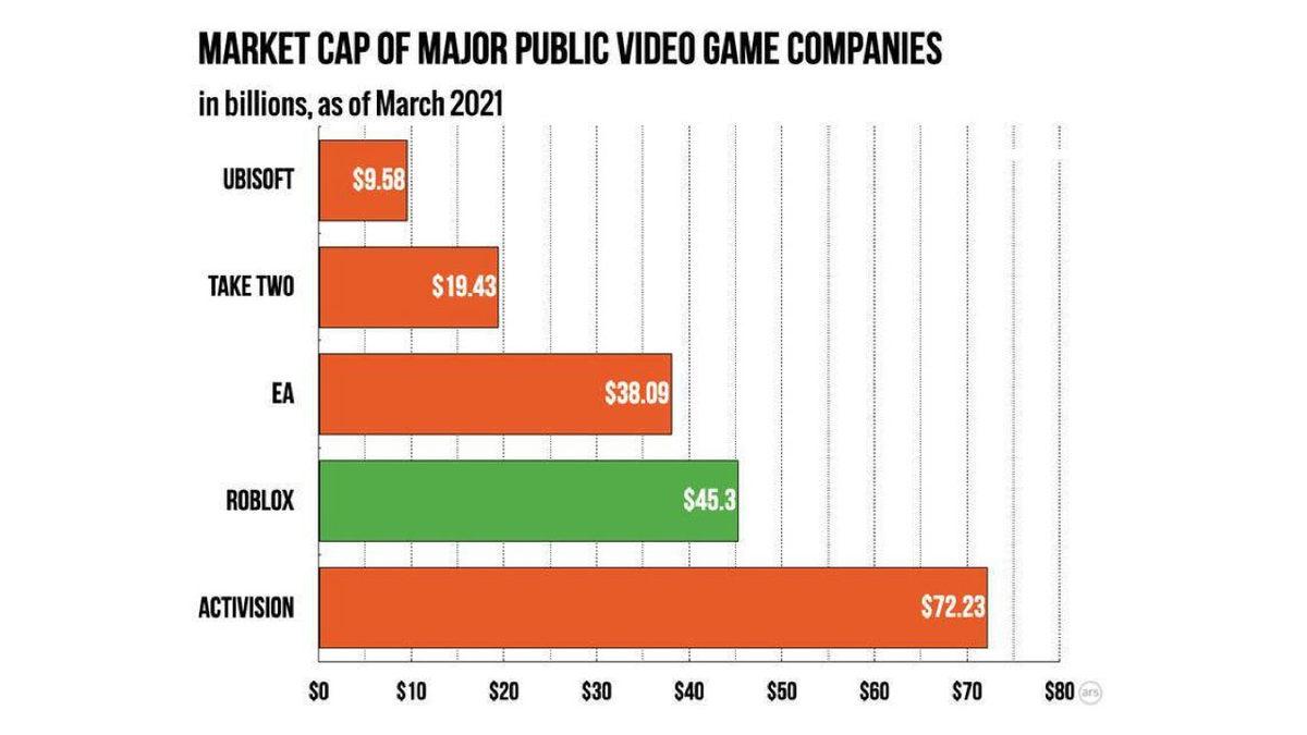 Metaverse’ün Atası Roblox’un Reklamcılık Başarısı: SocialPeta ile Aynı Başarıya Siz de Ulaşabilirsiniz