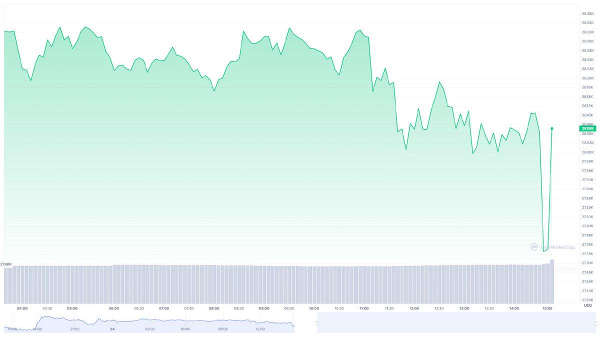 Binance’te Sorun Giderildi: Spot İşlemler Yeniden Başladı