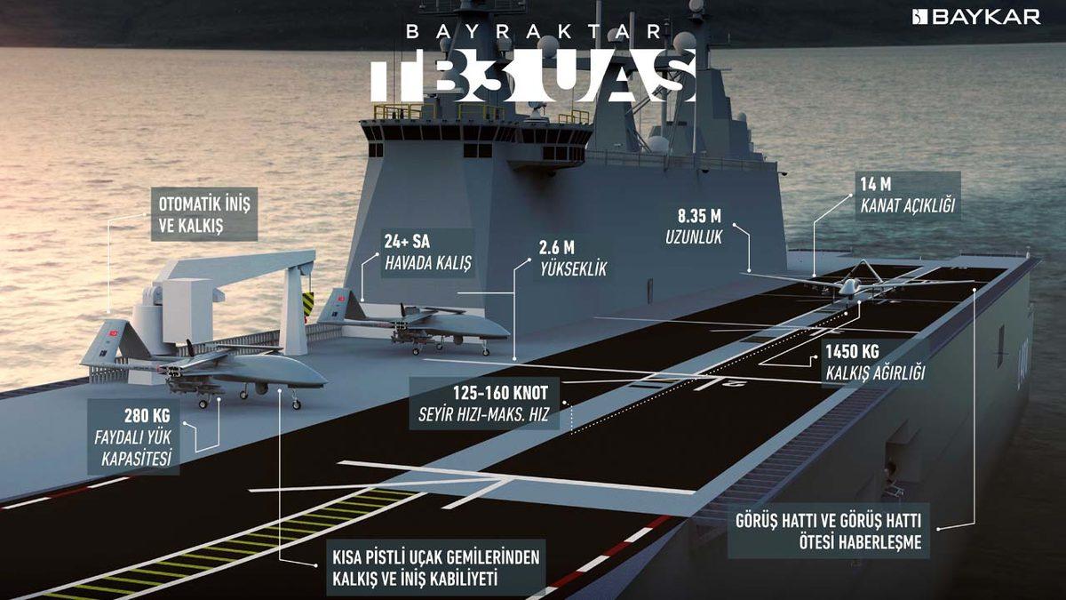 Bayraktar TB3’ün İlk Kez Gösterileceği Tarih Belli Oldu
