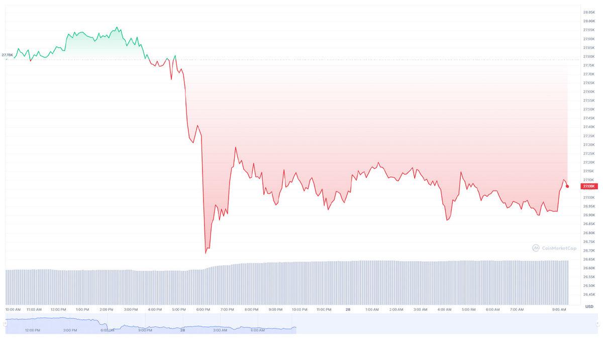 ABD, Binance ve CZ’ye Dava Açtı, Bitcoin Düşüşe Geçti: İşte Suçlamalar ve CZ’in Açıklaması!