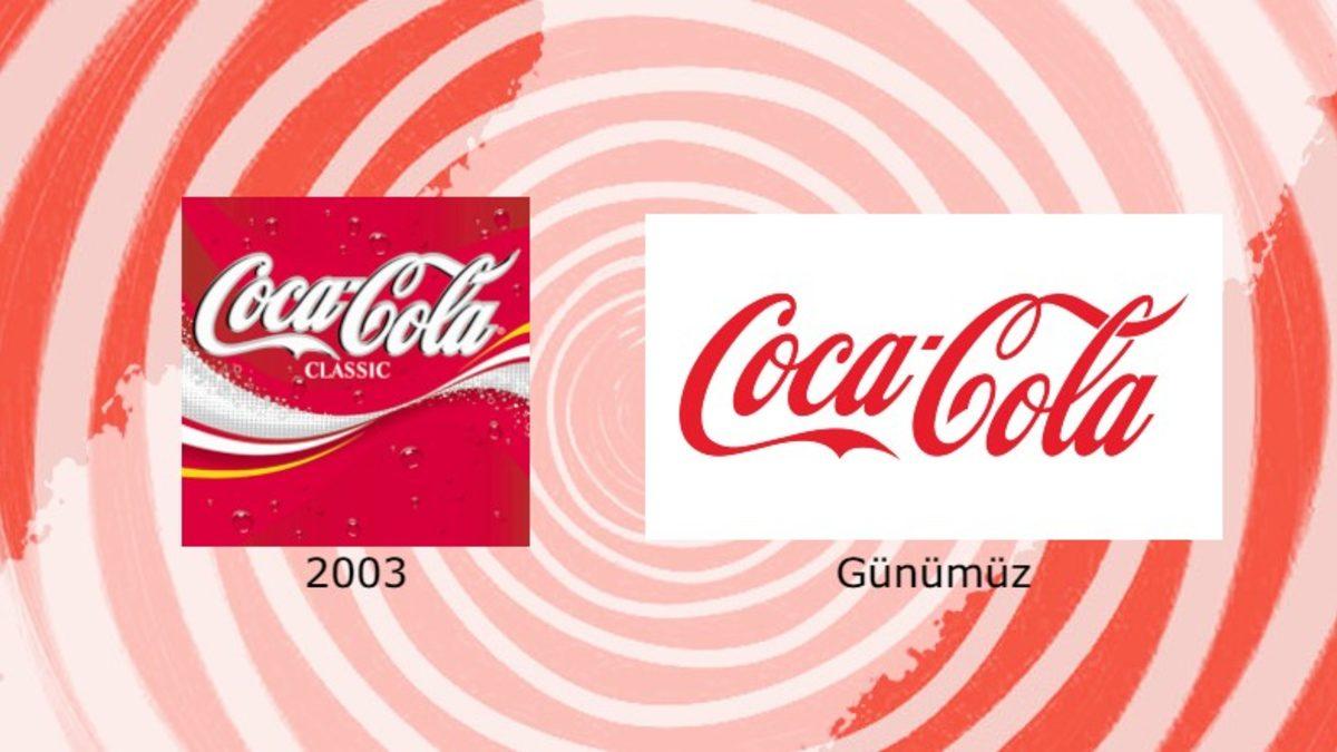 Hepimizin Hayatında Yer Etmiş 22 Ünlü Markanın Son Yıllarda Logolarında Yaptığı Değişiklikler