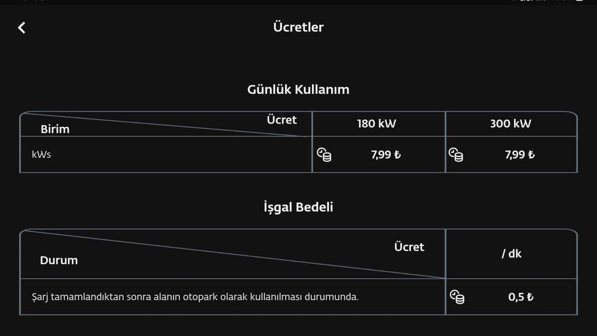 Togg’un Şarj Ağı Trugo’nun Mobil Uygulaması Yayınlandı: İşte Tüm Elektrikli Araçlar İçin Trugo Şarj Fiyatları
