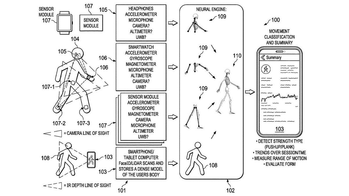 Apple, Tüm Vücut Hareketlerinin İzlenmesini Sağlayan İki Patent Aldı!