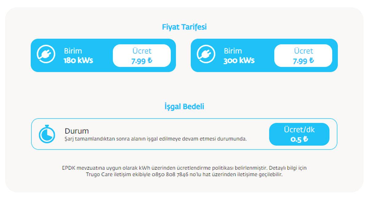 TOGG T10X’i Şarj Etmenin Maliyeti Ne Kadar?