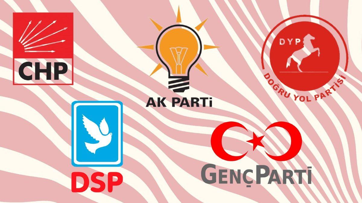 Tarafsız ve Bilimsel Bir Bakış Açısıyla: Siyasetçiler Bizi İkna Etmek İçin Nasıl Bir Dil Kullanıyorlar?