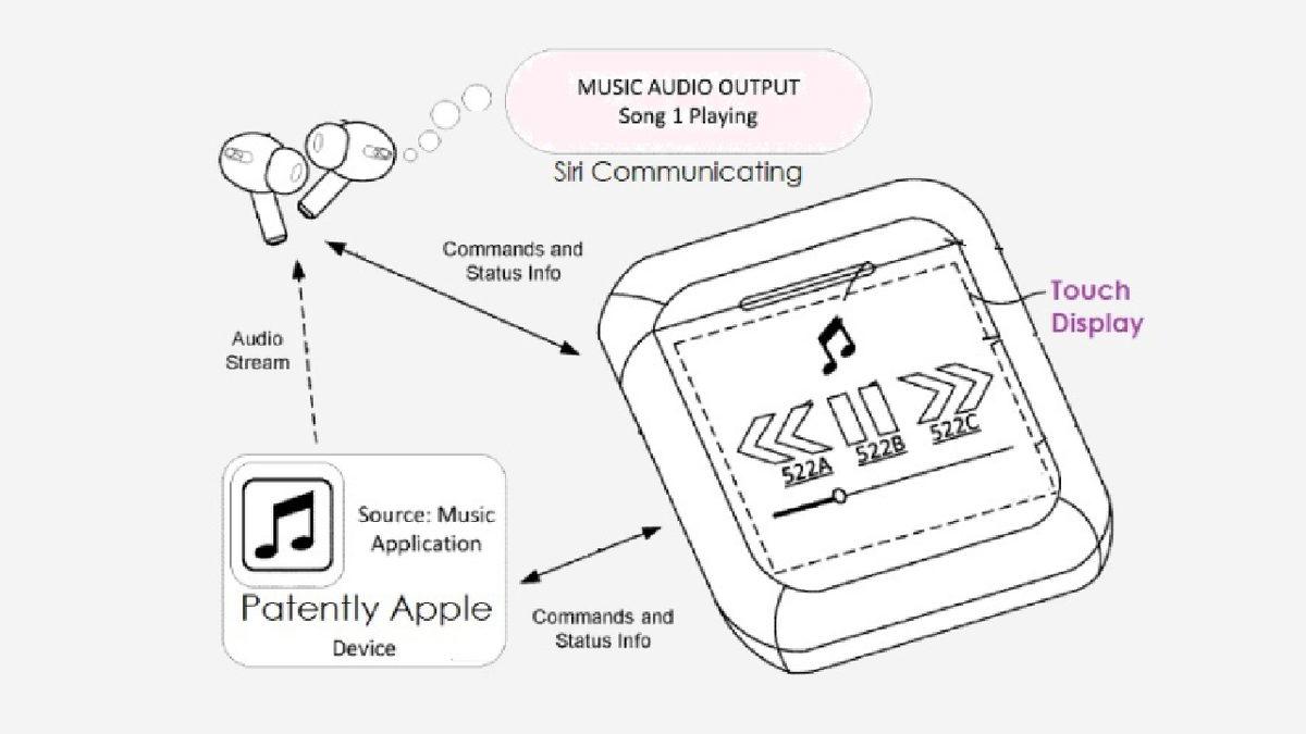 AirPods Modellerine Dokunmatik Ekran Gelebilir (iPod Gibi Ama Değil Gibi de)