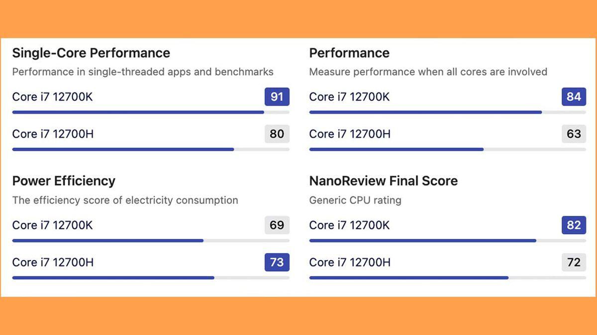 Oyun Oynamak İçin Masaüstü mü Yoksa Laptop mu Alınmalı?