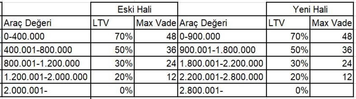 Elektrikli Otomobillere Yönelik Taşıt Kredilerine Güncelleme Geldi: İşte Togg’a Özel Olacak Kredi Kampanyasının Detayları