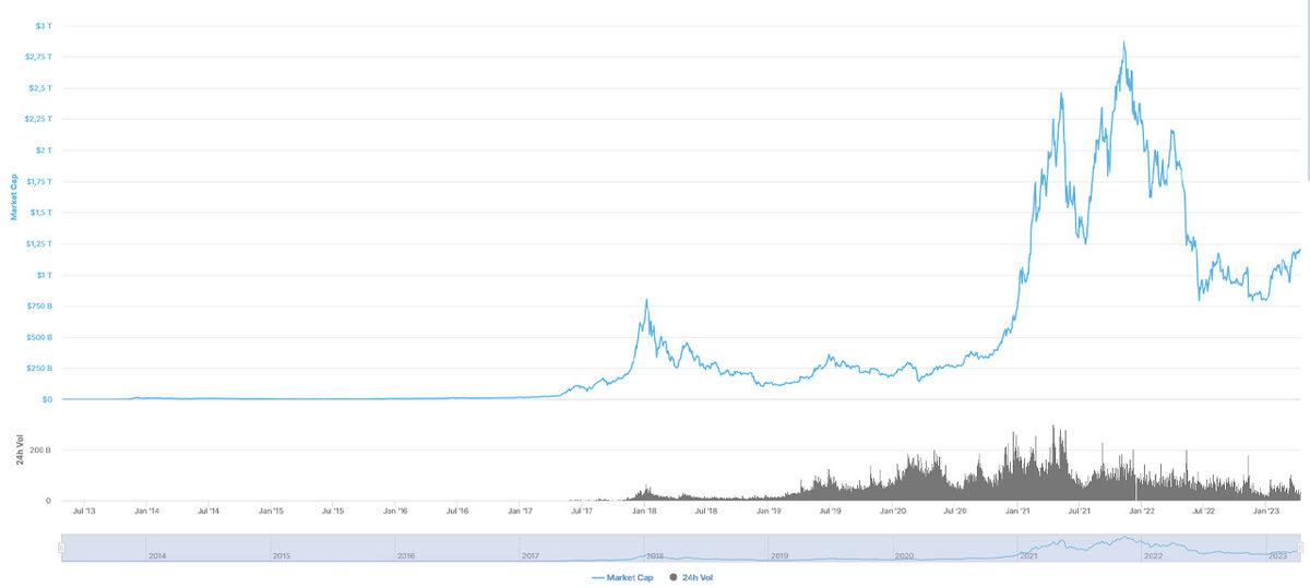 Bitcoin, Aylar Sonra Yeniden 30 Bin Doları Geçti: İşte Karadeniz Yaylaları Gibi Yeşeren Piyasalardaki Son Durum