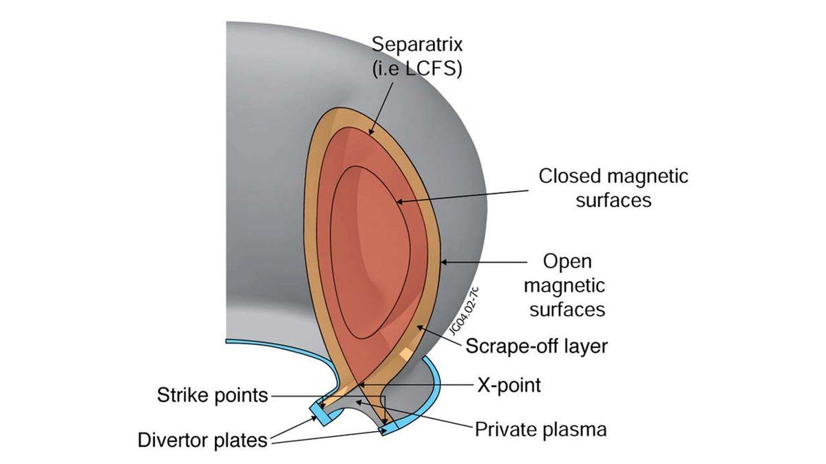 Sonsuz Enerjiye Ulaşmak İçin Kritik Başarı: Daha Küçük Hacimli Sistemlerle Daha Fazla Enerji Elde Edilebilir!