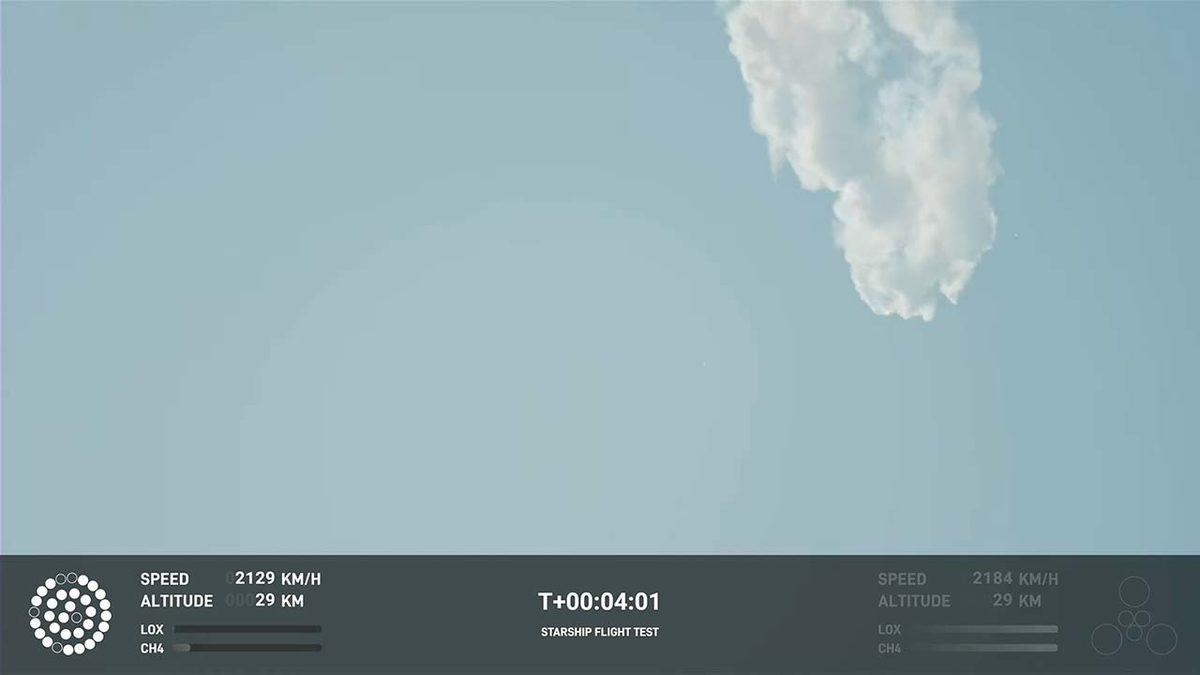 İnsanlığı Mars’a Taşıyacak Roket, Yörüngeye Fırlatıldıktan Saniyeler Sonra Patladı!