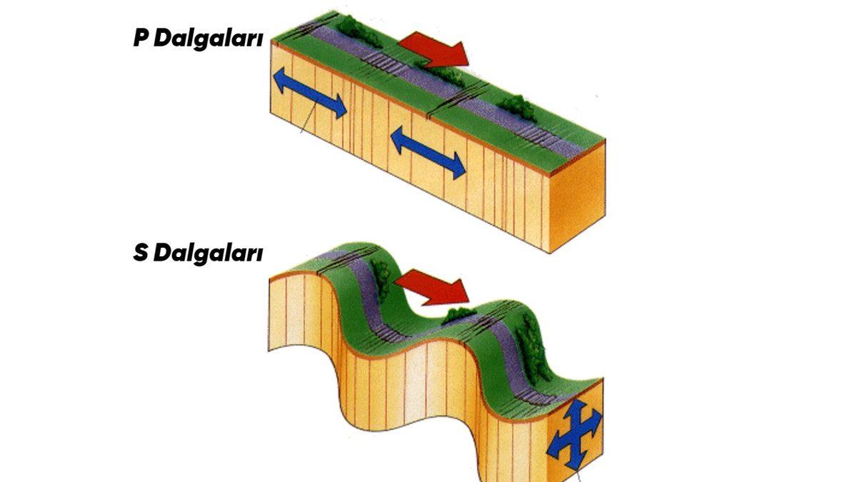 Büyük Bir Depreme Uçakta Yakalanırsak Ne Kadar Risk Altında Oluruz?