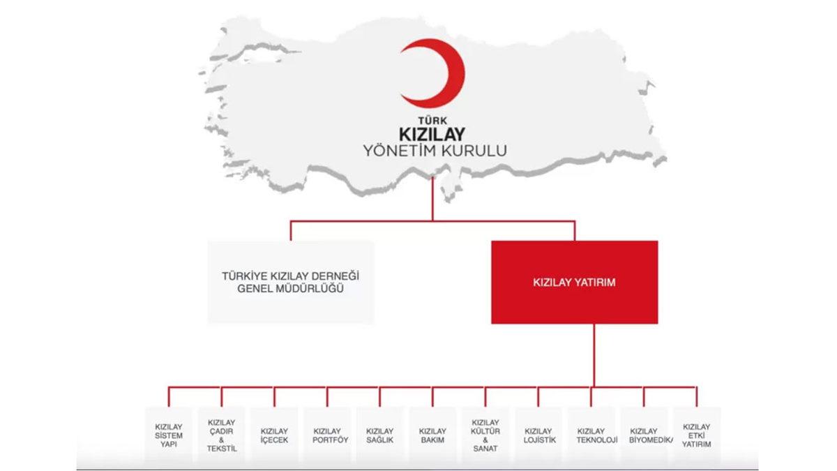 Kızılay’ı Kendi Topraklarındaki İnsanlara Bile Çadır Satma Noktasına Getiren 155 Yıllık Tartışmalı Serüveni