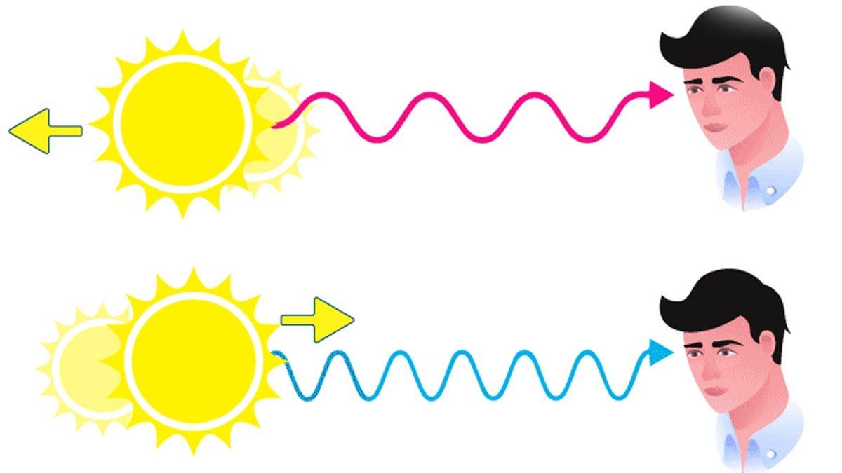 Işık Hızında Giden Bir Arabada Farları Açtığımızda Önümüzü Aydınlatabilir miyiz?