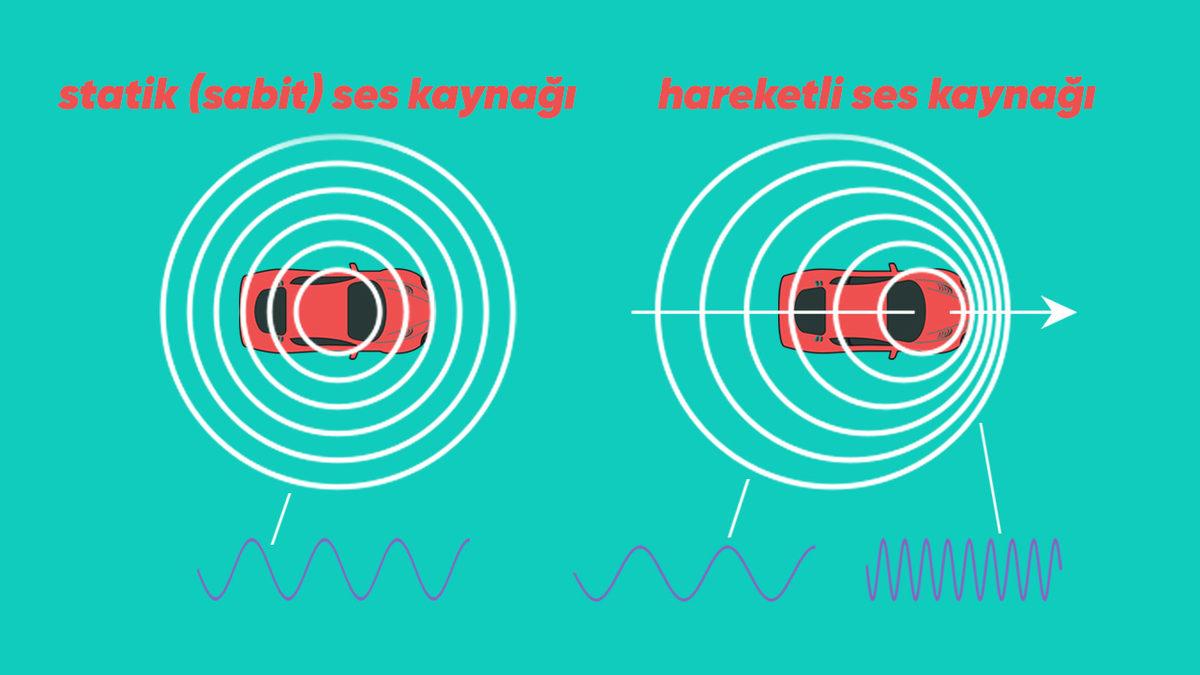 Işık Hızında Giden Bir Arabada Farları Açtığımızda Önümüzü Aydınlatabilir miyiz?