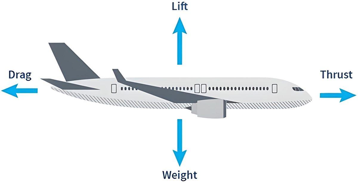 Uçakların Bu Görseldeki Yöntemle Kalkış Yapabilmesi Ne Kadar Mümkün?