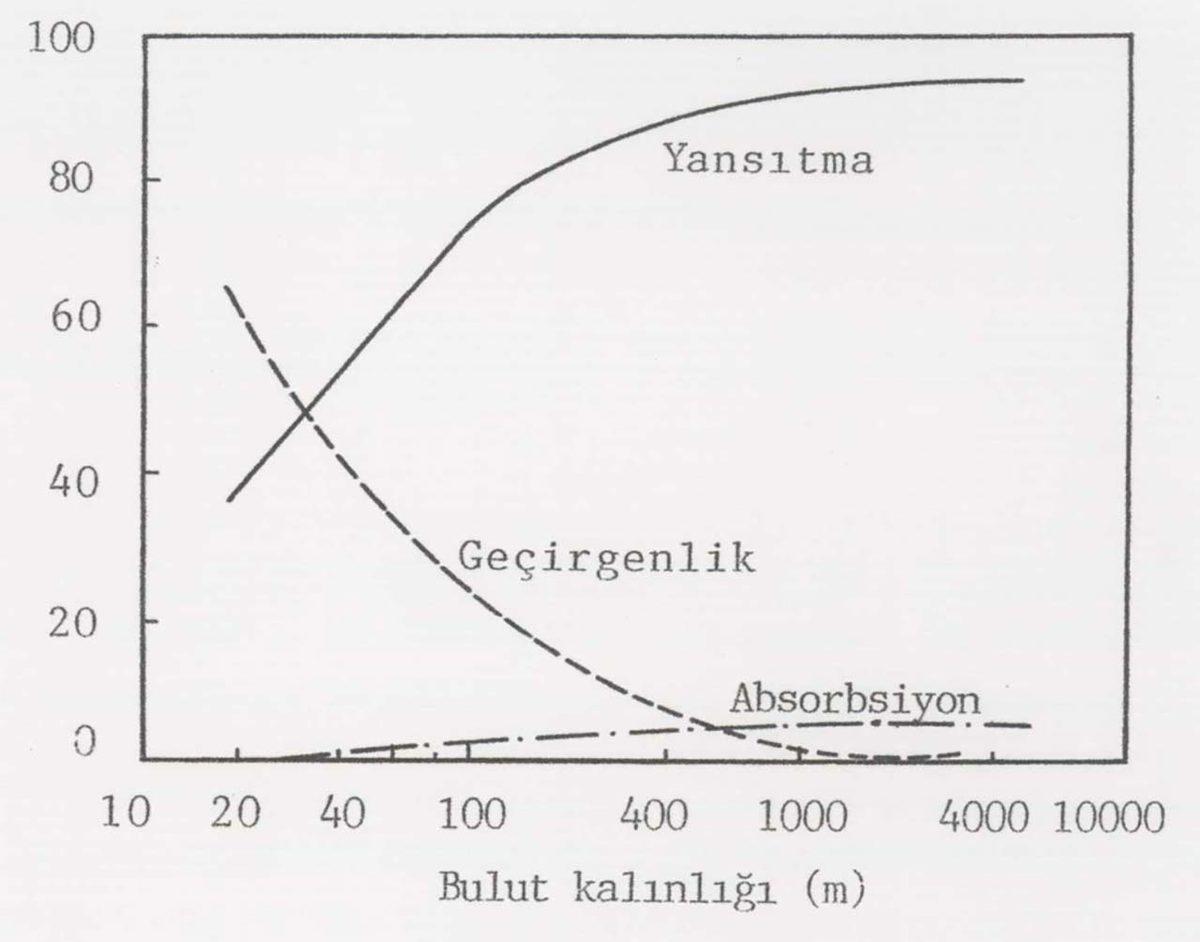 İstanbul’da Görülen 7 Kilometrelik Bulut Gündüzü Geceye Çevirdi: Peki Bu Nasıl Mümkün Oldu?