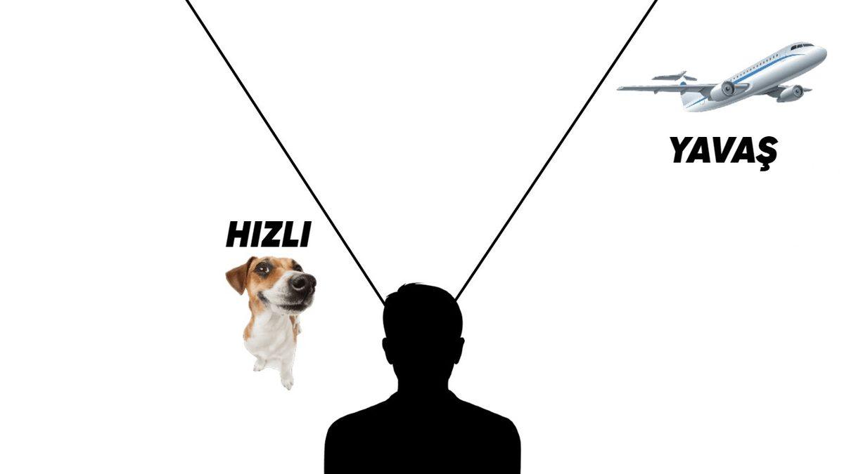 Uçaklar Gökyüzünde Neden Yavaş İlerliyormuş Gibi Görünür?