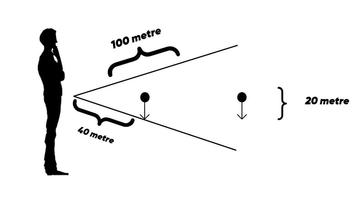 Uçaklar Gökyüzünde Neden Yavaş İlerliyormuş Gibi Görünür?