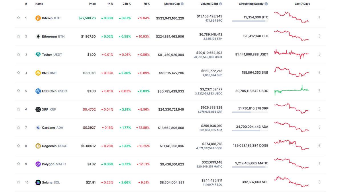 Kripto Paralar Neye Göre Değer Kazanıyor ya da Kaybediyor? Tüm Detaylarıyla Açıkladık