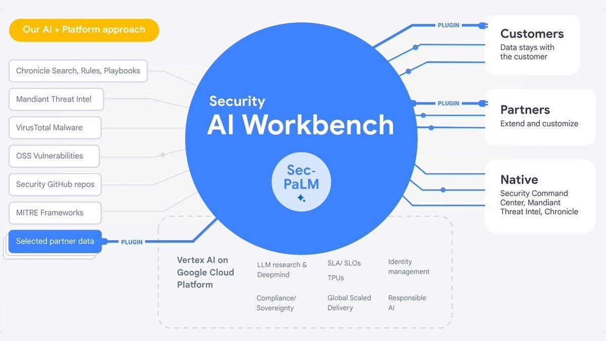 Google, Yapay Zeka Teknolojilerinde Çığır Açacak Yeni Platformunu Duyurdu