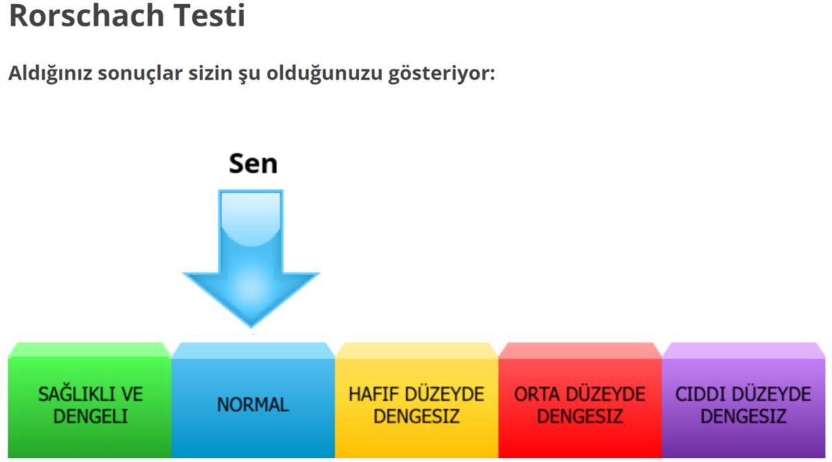 Denek Olarak Kullandığımız ChatGPT’ye Mürekkep Testi Yaptık: Psikolojisi Normal mi, Yoksa Sorunlu mu?