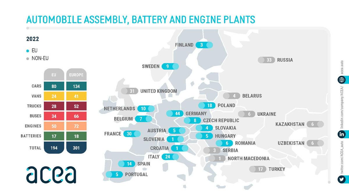 Avrupa’nın En Çok Otomotiv Fabrikasına Sahip Ülkeleri Belli Oldu: Türkiye Kaçıncı Sırada?