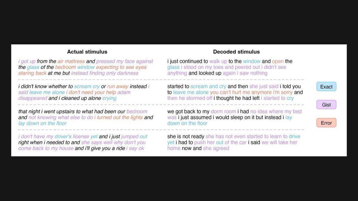 Beynimizdeki Düşünceleri Yazıya Döken Yapay Zeka Geliştirildi!