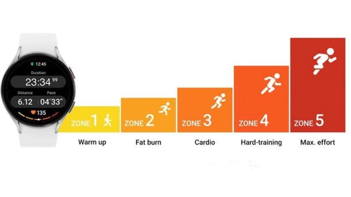 Uykunuz Samsung’a Emanet: One UI 5 Watch ile Samsung Akıllı Saatlere Gelecek Özellikler Belli Oldu