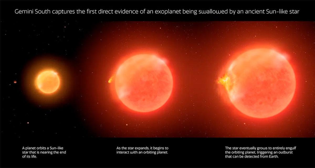 Tarihte İlk Kez Bir Yıldız, Gezegeni Yutarken Yakalandı (Dünya’nın Sonu da Böyle Olacak)