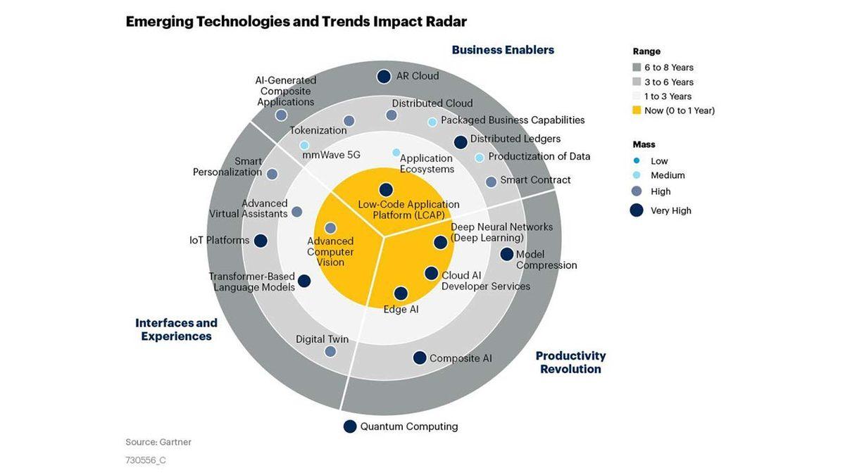 Hiç Kodlama Bilmeden Uygulamalar Geliştirmenizi Sağlayan ‘NoCode’ Nedir? Avantajları Neler?