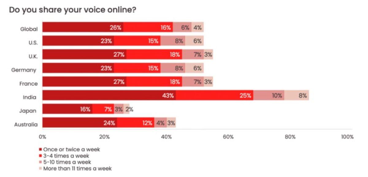 Yapay Zeka Dolandırıcılığı Giderek Artıyor: Sahte Sesleri, Gerçeklerinden Ayırt Etmenin Bir Yolu Var mı?