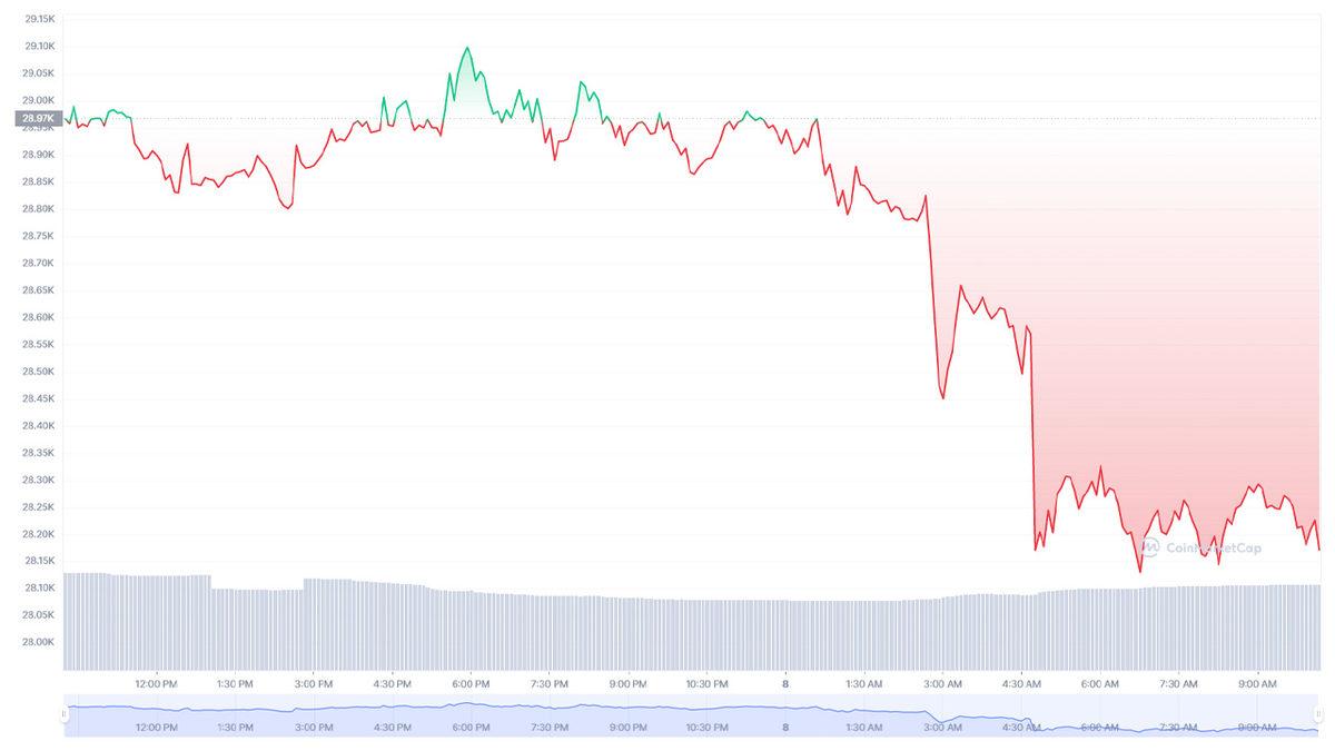 Bitcoin Ağı Tıkandı, Binance Çekimleri İki Kez Durdurmak Zorunda Kaldı: İşte Yaşananlar!