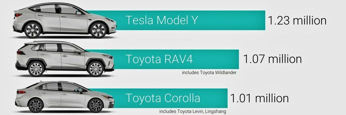 İlk Kez Bir Elektrikli Otomobil, 