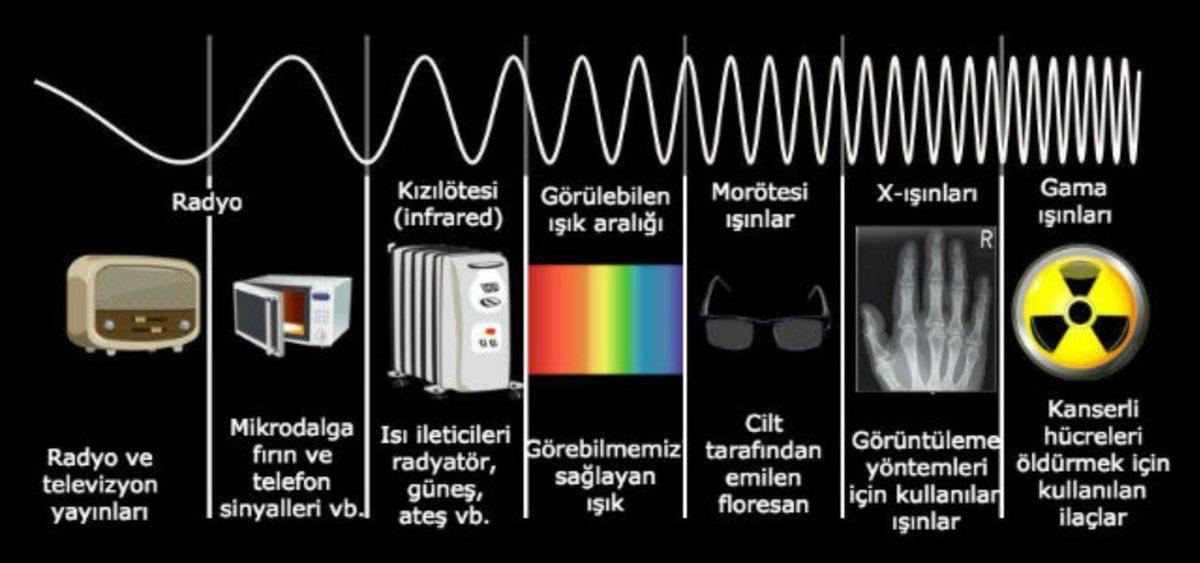 Baz İstasyonlarından Yayılan Dalgalar Sağlığımızı Ne Şekilde Etkiliyor?