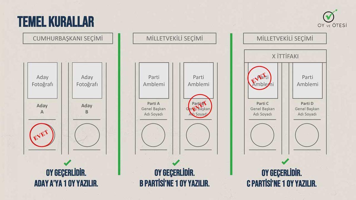 Seçim Günü Oy Kullanırken Dikkat Etmeniz Gerekenler