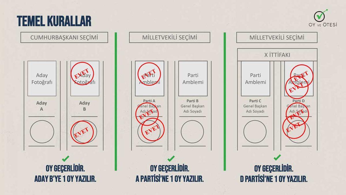 Seçim Günü Oy Kullanırken Dikkat Etmeniz Gerekenler