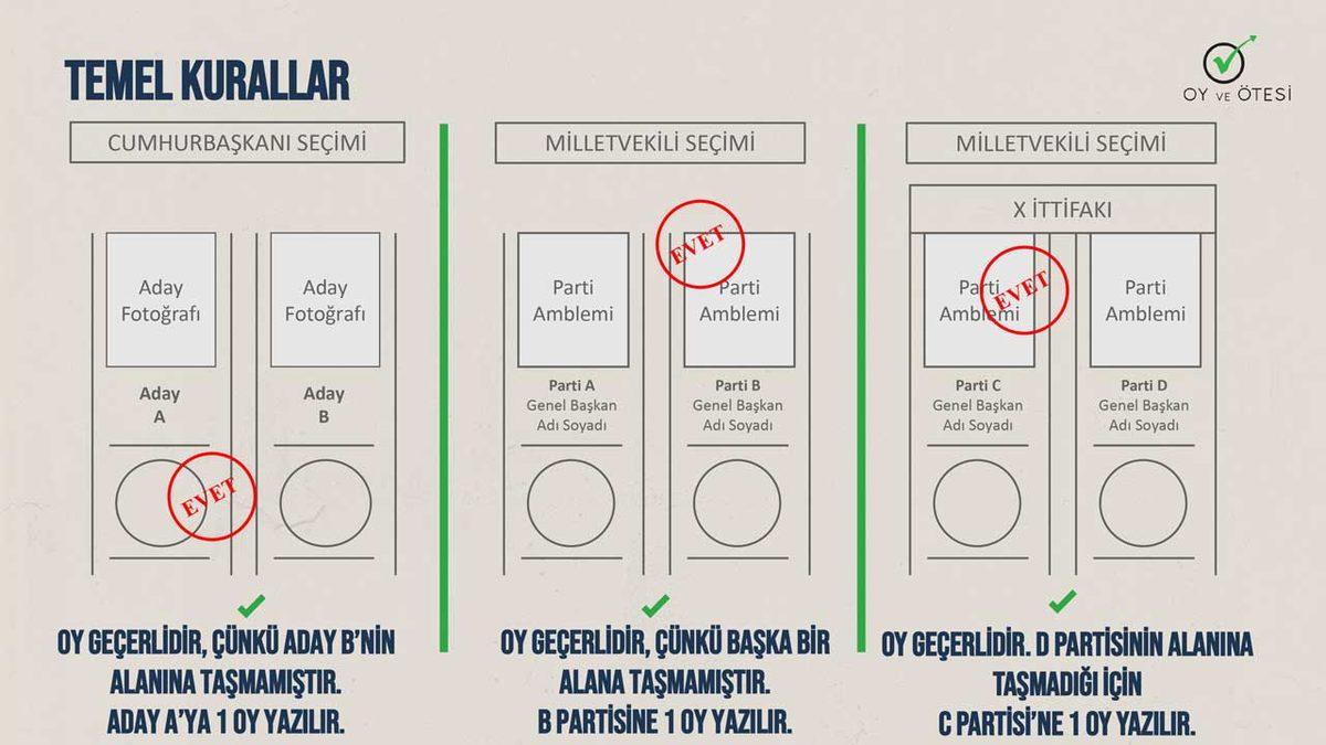 Seçim Günü Oy Kullanırken Dikkat Etmeniz Gerekenler