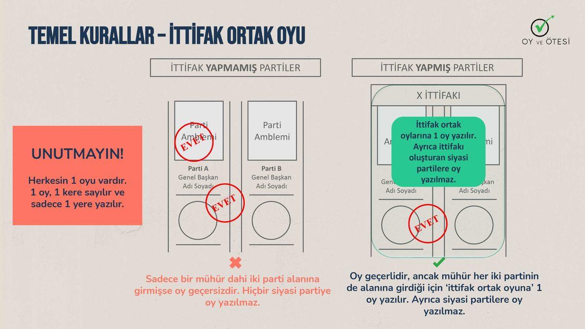 Seçim Günü Oy Kullanırken Dikkat Etmeniz Gerekenler