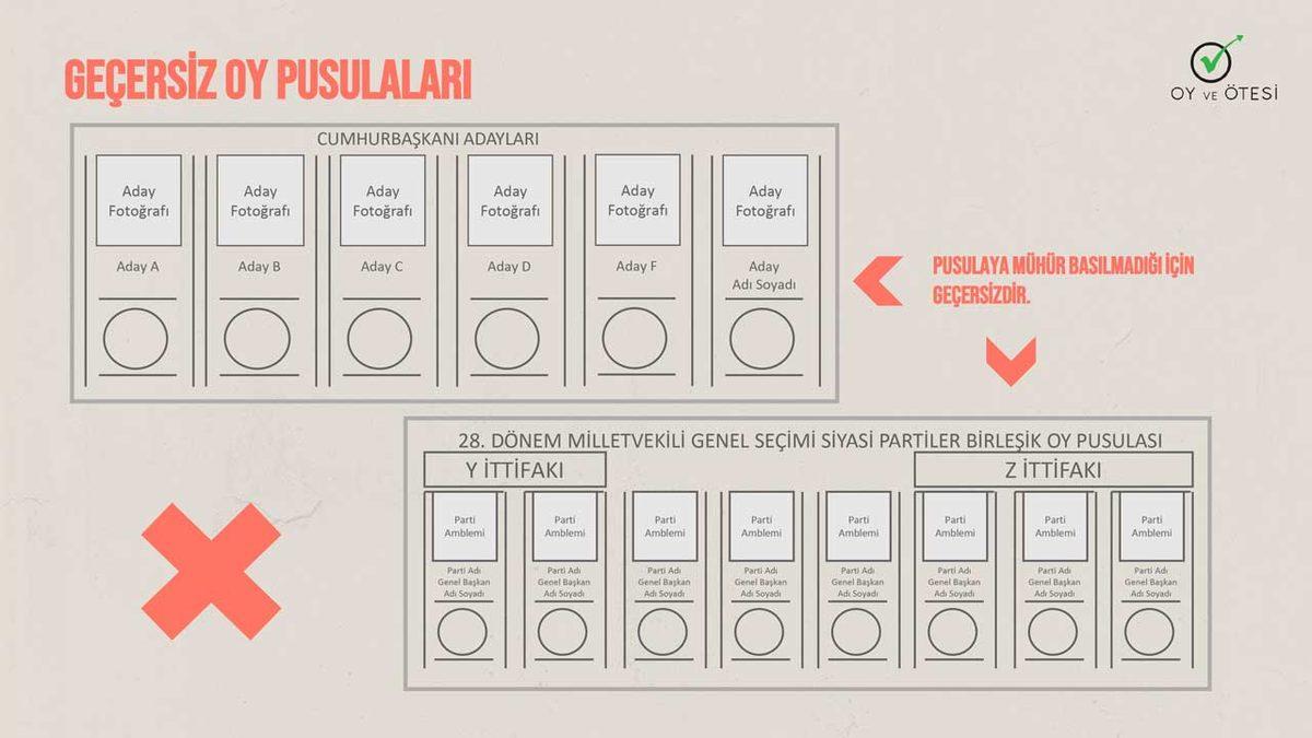 Seçim Günü Oy Kullanırken Dikkat Etmeniz Gerekenler
