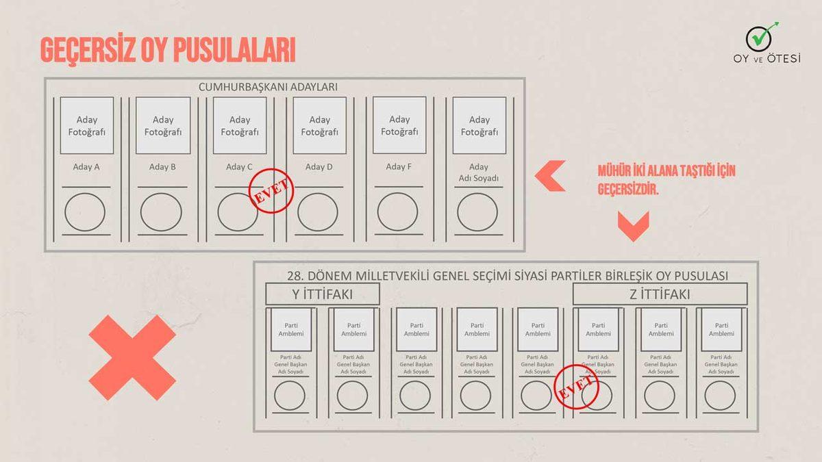 Seçim Günü Oy Kullanırken Dikkat Etmeniz Gerekenler