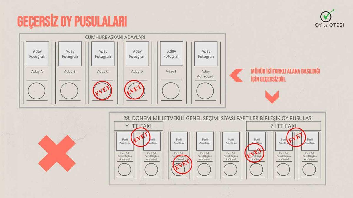 Seçim Günü Oy Kullanırken Dikkat Etmeniz Gerekenler