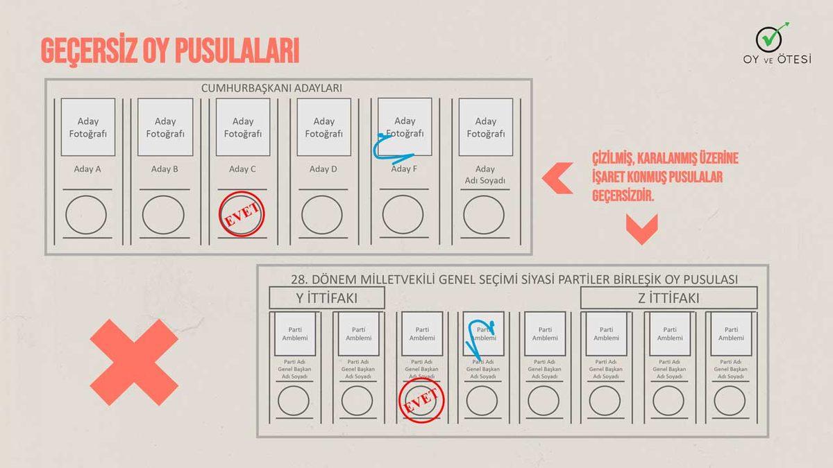 Seçim Günü Oy Kullanırken Dikkat Etmeniz Gerekenler
