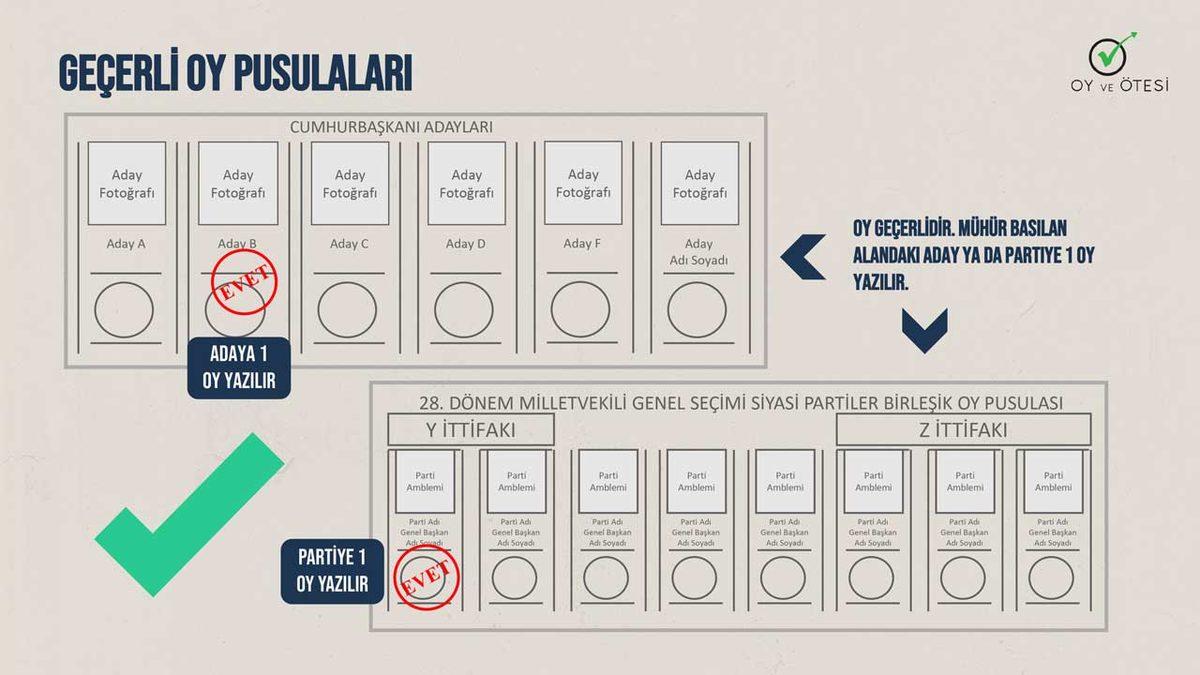 Seçim Günü Oy Kullanırken Dikkat Etmeniz Gerekenler