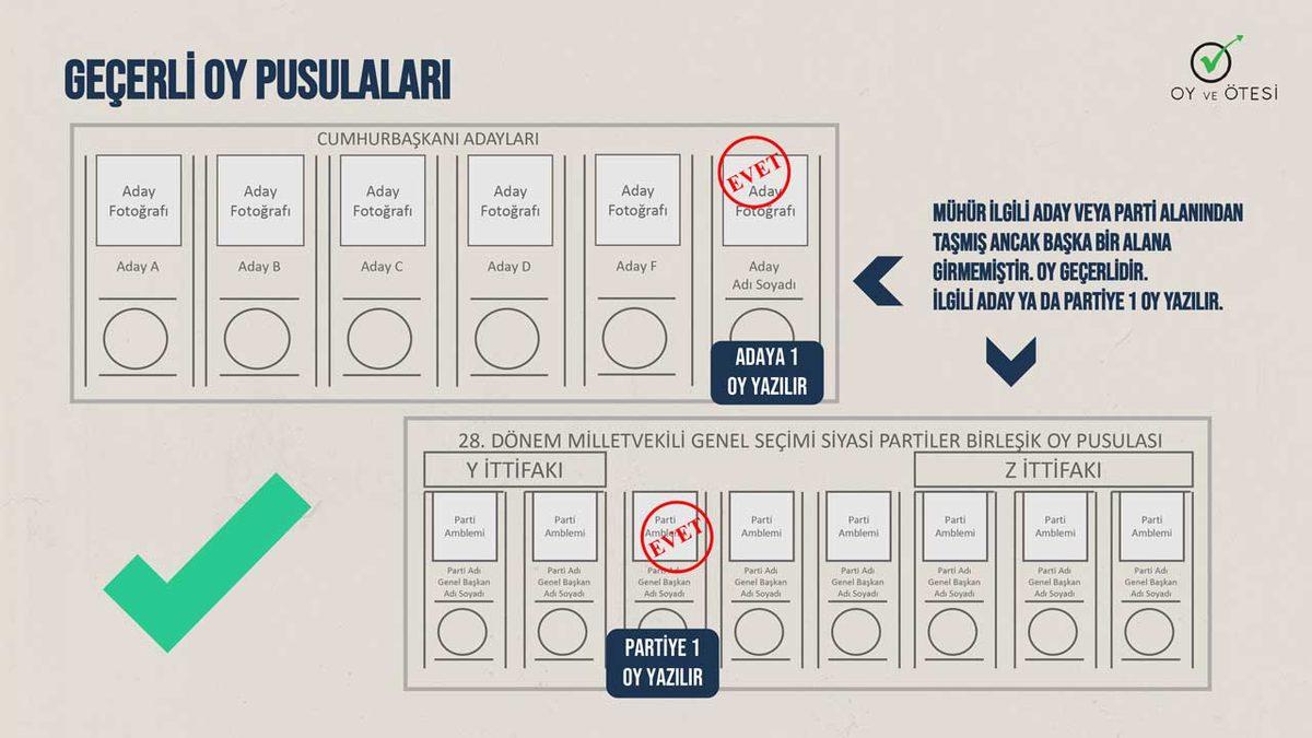 Seçim Günü Oy Kullanırken Dikkat Etmeniz Gerekenler