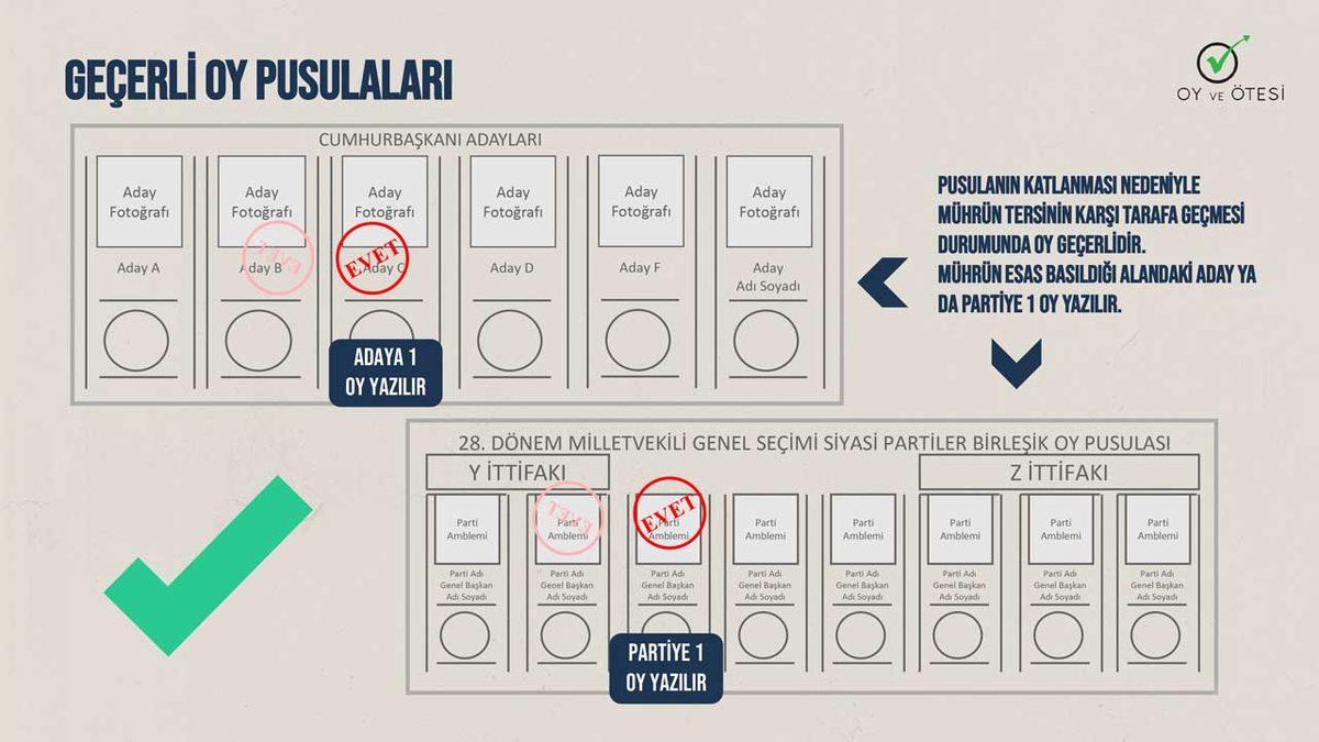 Seçim Günü Oy Kullanırken Dikkat Etmeniz Gerekenler