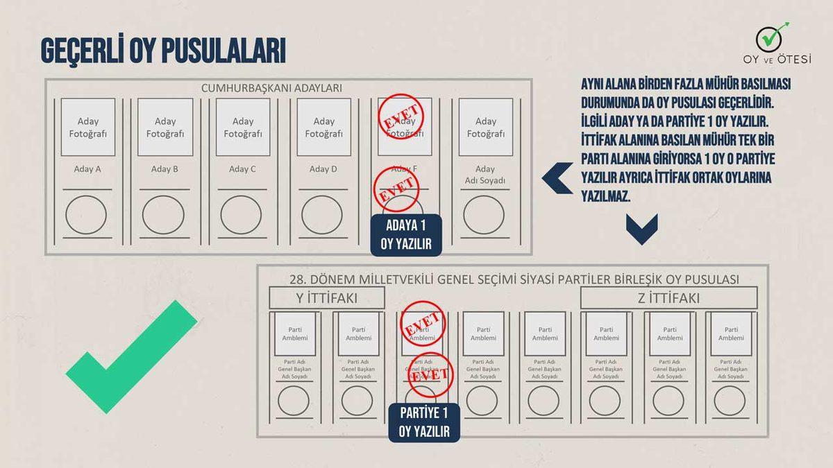 Seçim Günü Oy Kullanırken Dikkat Etmeniz Gerekenler