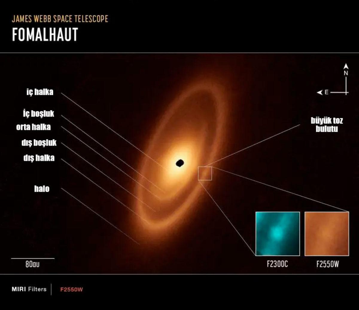 Gökyüzündeki En Parlak Yıldızlardan Birinin Etrafındaki Toz Bulutu Görüntülendi: Bir Gün Dünya Gibi Bir Gezegene Dönüşebilir
